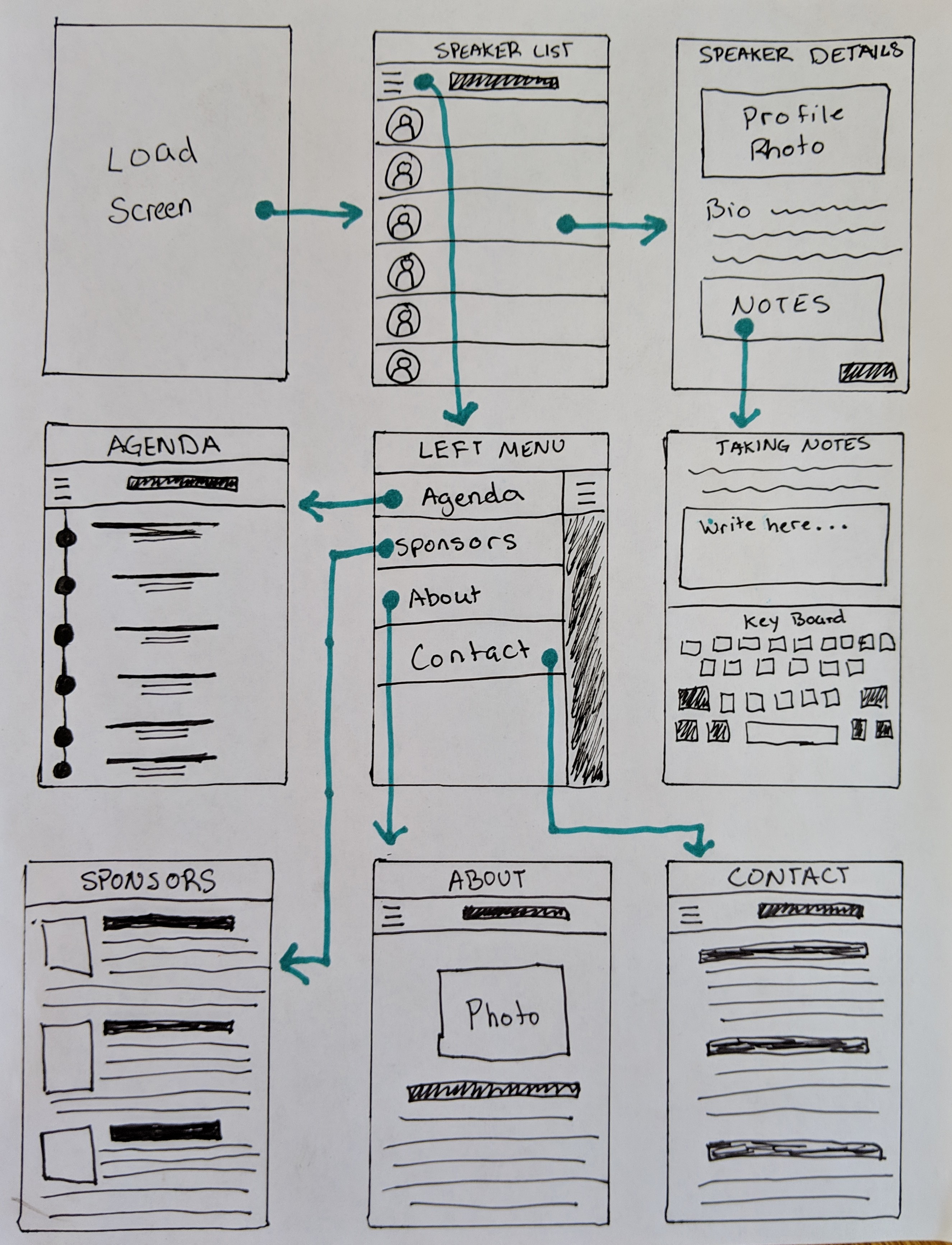 Take Your App Idea to a Prototype in 5 Easy Steps